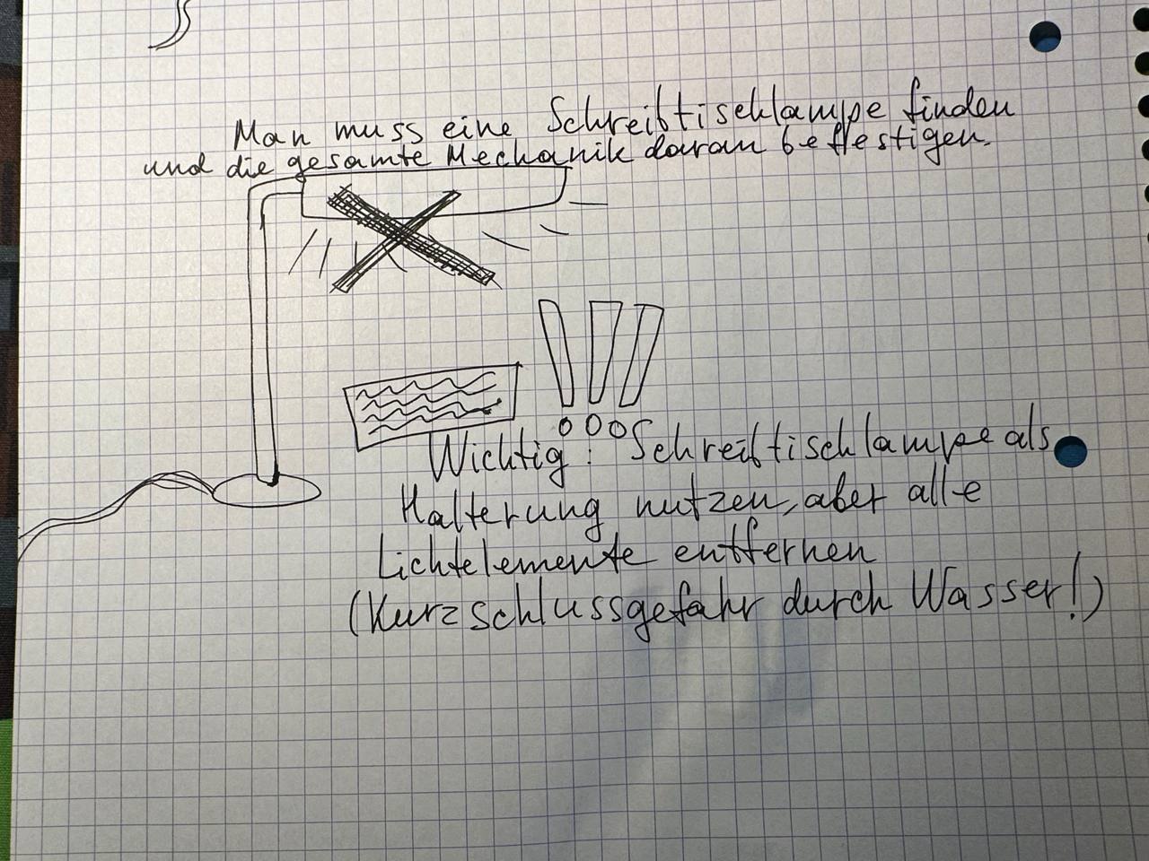 Sicherheitsskizze